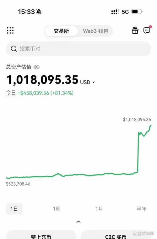 货币的灵活性_灵活性的货币政策工具_如何在tpwallet官方版中管理多种数字货币，实现资产的灵活配置？