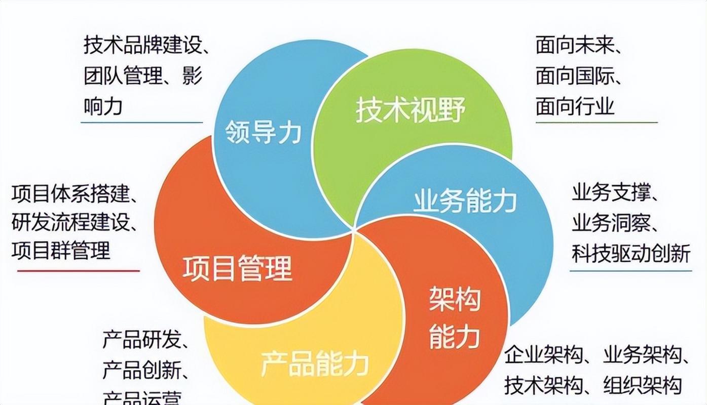 通过tpwallet官网参与实时市场讨论，助你把握行业趋势明智决策